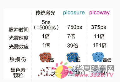 Picoway���g