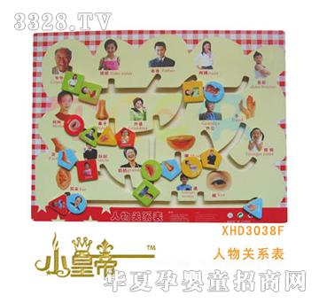 ��A�A����λ�Α�-�����Pϵ��XHD3038F