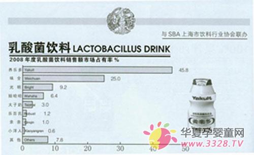 �B�������Ϻ��Ј�ռ����λ�ӵ�һ