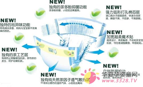 ���x��������ѝ�ķ���