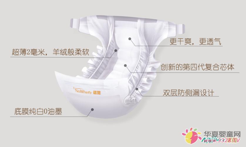 ���^�浽�J�� �Z΢����ѝ:�o�����Đ۲�����ʹ�c